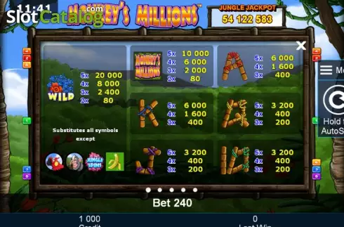 Πίνακας πληρωμών 1. Monkey's Millions Κουλοχέρης
