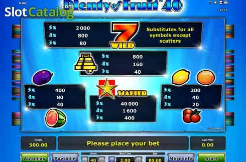 Πίνακας πληρωμών 1. Plenty of Fruit 40 Κουλοχέρης