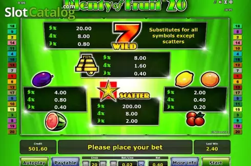 Πίνακας πληρωμών 1. Plenty of Fruit 20 Κουλοχέρης