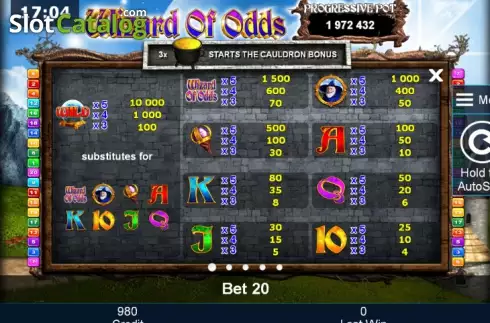 Πίνακας πληρωμών 1. Wizard of Odds Κουλοχέρης