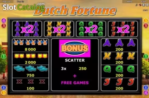 Οθόνη6. Dutch Fortune Κουλοχέρης