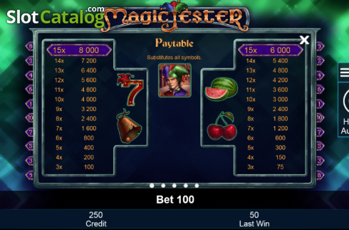 Πίνακας πληρωμών 1. Magic Jester Κουλοχέρης