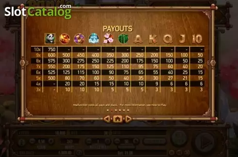 Οθόνη3. Panda Panda Κουλοχέρης