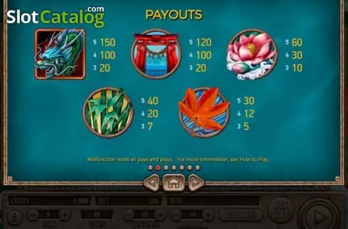 Οθόνη3. Koi Gate Κουλοχέρης
