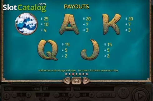 Οθόνη4. Koi Gate Κουλοχέρης