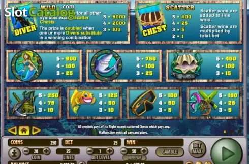 Οθόνη2. Treasure Diver (Habanero Systems) Κουλοχέρης