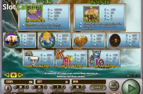 Οθόνη2. Viking's Plunder Κουλοχέρης
