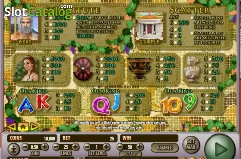 Οθόνη2. Zeus (Habanero Systems) Κουλοχέρης