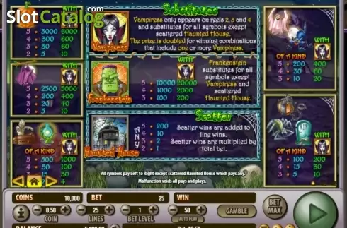 Οθόνη2. Haunted House (Habanero Systems) Κουλοχέρης