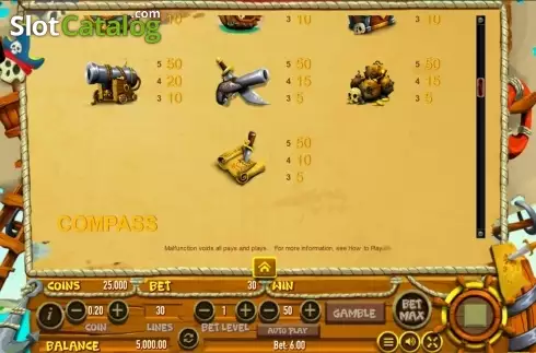 Πίνακας πληρωμών 3. Scruffy Scallywags Κουλοχέρης 