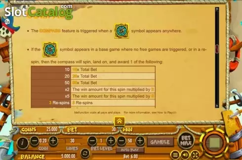 Πίνακας πληρωμών 4. Scruffy Scallywags Κουλοχέρης 