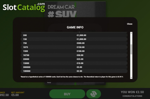 Οθόνη6. Dream Car Suv Κουλοχέρης