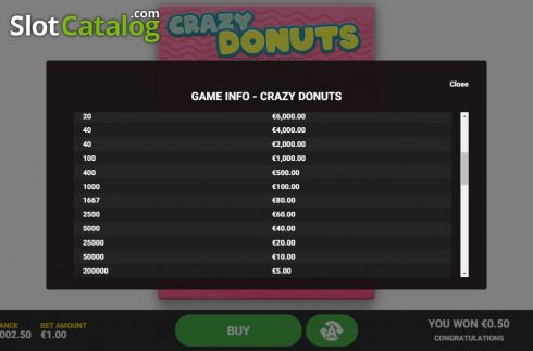 Οθόνη7. Crazy Donuts Κουλοχέρης