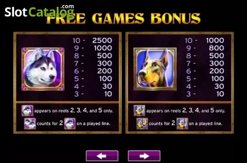 Οθόνη5. Dogs Κουλοχέρης 