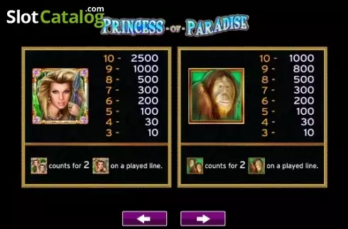 Οθόνη7. Princess of Paradise Κουλοχέρης