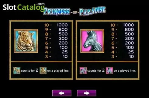 Οθόνη8. Princess of Paradise Κουλοχέρης