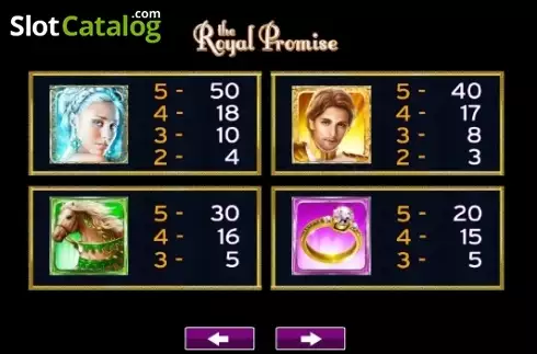 Οθόνη5. The Royal Promise Κουλοχέρης