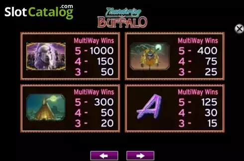 Οθόνη5. Thundering Buffalo Κουλοχέρης