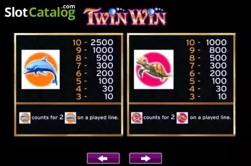 Οθόνη6. Twin Win Κουλοχέρης