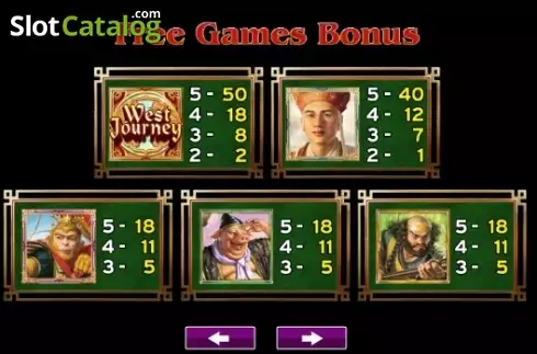 Οθόνη5. West Journey Treasure Hunt Κουλοχέρης 