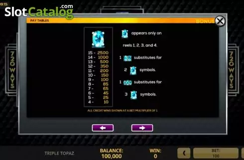 Οθόνη7. Triple Topaz Κουλοχέρης