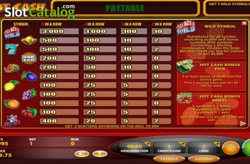 Οθόνη5. Hot Cash (IGT) Κουλοχέρης