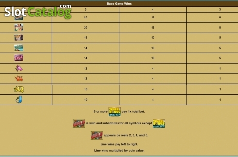 Οθόνη6. Wheel of Fortune Hawaiian Getaway Κουλοχέρης 