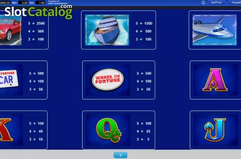 Οθόνη9. Wheel of Fortune Power Wedges Κουλοχέρης