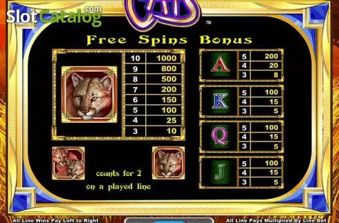 Πίνακας πληρωμών. Cats Κουλοχέρης