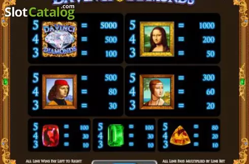Πίνακας πληρωμών. Da Vinci Diamonds Κουλοχέρης