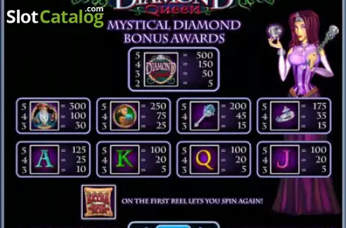 Πίνακας πληρωμών. Diamond Queen Κουλοχέρης
