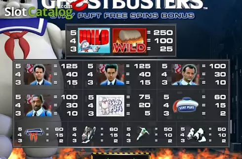 Πίνακας πληρωμών Δωρεάν περιστροφή. Ghostbusters Κουλοχέρης