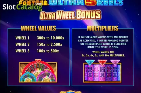 6. Wheel of Fortune Ultra 5 reels Κουλοχέρης 