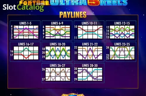 7. Wheel of Fortune Ultra 5 reels Κουλοχέρης 