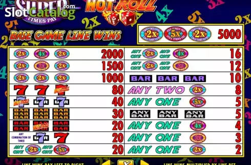 Οθόνη2. Super Times Pay Hot Roll Κουλοχέρης
