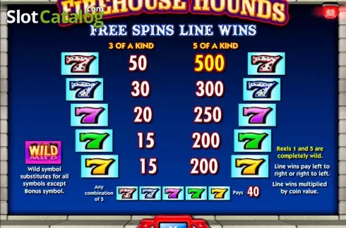 Οθόνη5. Firehouse Hounds Κουλοχέρης