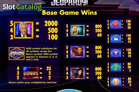 Οθόνη6. Jeopardy! Κουλοχέρης