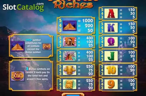Πίνακας πληρωμών. Mayan Riches Κουλοχέρης