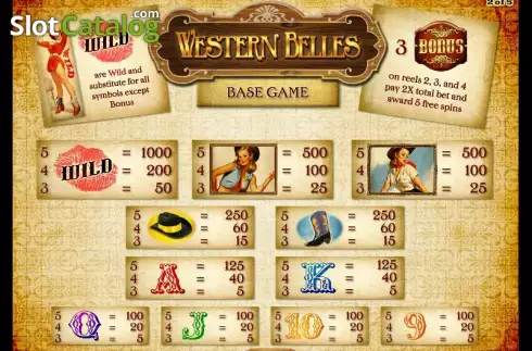 Πίνακας πληρωμών. Western Belles Κουλοχέρης