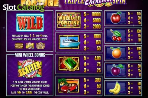 Πίνακας πληρωμών. Wheel of Fortune Triple Extreme Spin Κουλοχέρης