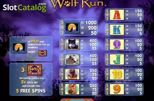 Πίνακας πληρωμών. Wolf Run Κουλοχέρης