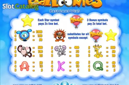 Πίνακας πληρωμών. Balloonies Κουλοχέρης