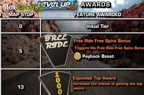 Οθόνη8. Harley-Davidson Freedom Tour Κουλοχέρης