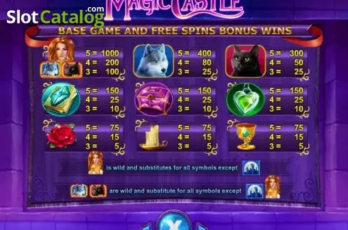 Πίνακας πληρωμών 1. Magic Castle Κουλοχέρης