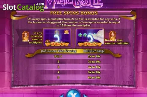 Πίνακας πληρωμών 4. Magic Castle Κουλοχέρης
