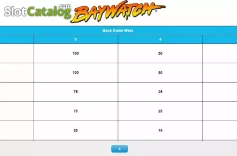 Οθόνη7. Baywatch (IGT) Κουλοχέρης