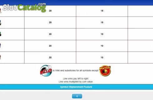 Οθόνη8. Baywatch (IGT) Κουλοχέρης