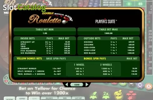 Οθόνη5. Double Bonus Spin Roulette Κουλοχέρης 