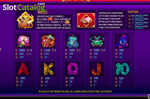 Οθόνη6. Golden Pig Good News Κουλοχέρης 