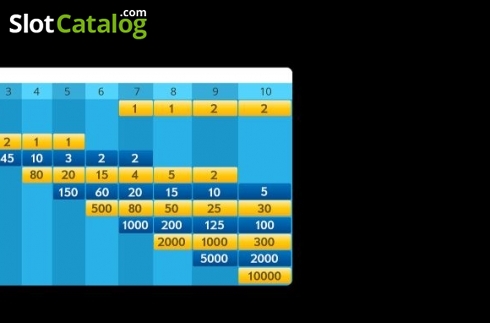 Οθόνη5. Keno Live (Inbet Games) Κουλοχέρης